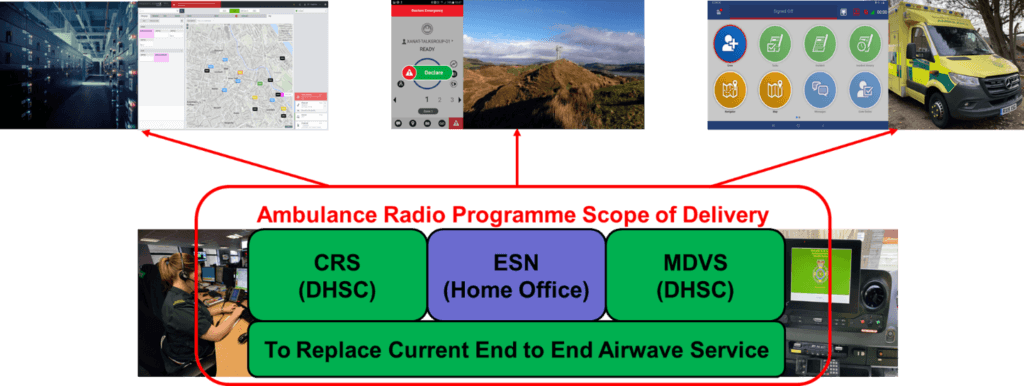Ambulance Radio programme scope of delivery