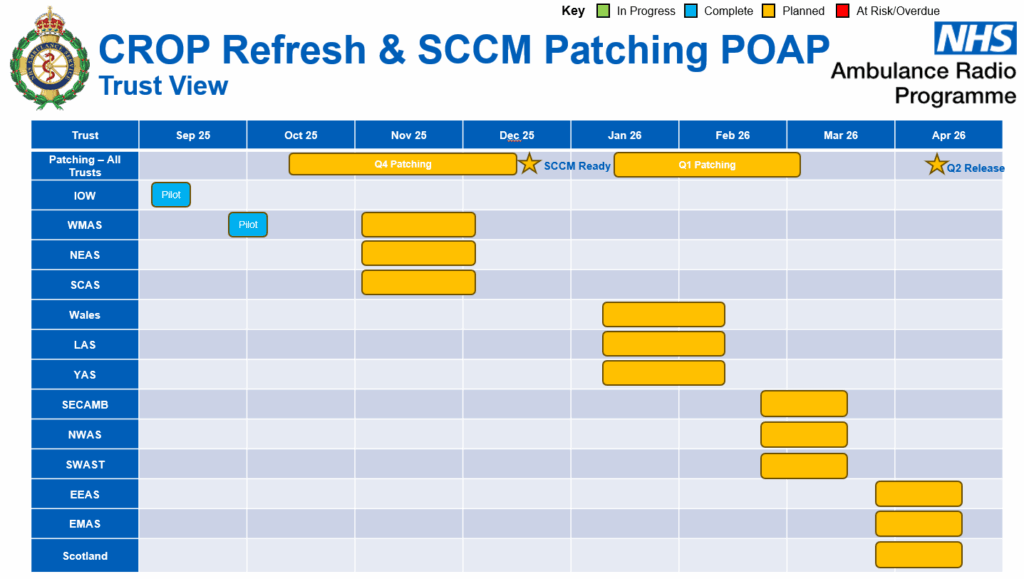 CROP REfresh & SCCM Patching POAP
